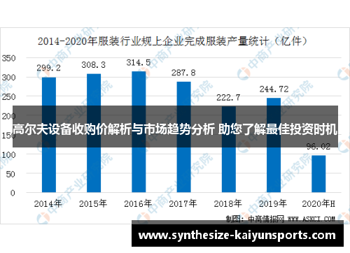 高尔夫设备收购价解析与市场趋势分析 助您了解最佳投资时机