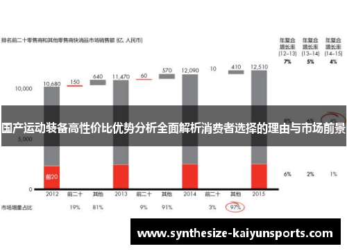 国产运动装备高性价比优势分析全面解析消费者选择的理由与市场前景