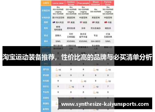 淘宝运动装备推荐，性价比高的品牌与必买清单分析